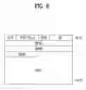 Fig. 06 - Method of generating lower layer data block in wireless mobile communication system