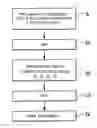 Fig. 01 - Protection against the oxidation of composite materials containing carbon