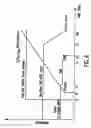 Fig. 05 - DLC coating system and process and apparatus for making coating system
