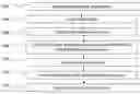 Fig. 01 - METHOD FOR EXTRAPOLATING END-OF-LIFE RETURN RATE FROM SALES AND RETURN DATA