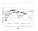 Fig. 07 - METHOD FOR EXTRAPOLATING END-OF-LIFE RETURN RATE FROM SALES AND RETURN DATA