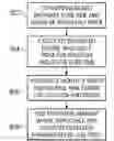 Fig. 01 - System and method for estimating forward retail commodity price within a geographic boundary