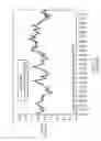 Fig. 04 - System and method for estimating forward retail commodity price within a geographic boundary