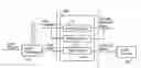 Fig. 01 - Data query and location through a central ontology model
