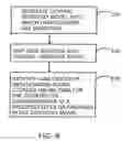 Fig. 07 - Data query and location through a central ontology model