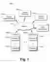 Fig. 02 - Domain management for digital media