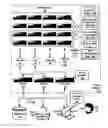 Fig. 01 - Multi-registration of software library resources