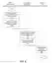 Fig. 07 - Data synchronization transparent to application