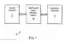 Fig. 02 - MULTIPLE CHANNEL DATA BUS CONTROL FOR VIDEO PROCESSING