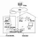 Fig. 01 - System and method for network setup of wireless device at point of sale