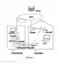 Fig. 02 - System and method for network setup of wireless device at point of sale