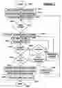 Fig. 07 - Systems and methods for waking wireless LAN devices