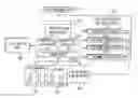 Fig. 01 - Apparatus and method for diagnosing fault and managing data in satellite ground system