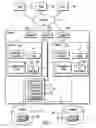 Fig. 02 - System and article of manufacture for executing initialization code to configure connected devices