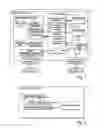 Fig. 02 - Method for installation of objects for a component-based management system for field devices of automation technology