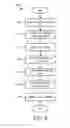 Fig. 07 - Apparatus, system, and method for managing tray devices