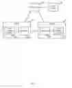Fig. 02 - Information rights management