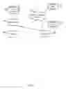 Fig. 08 - Information rights management