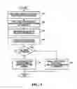 Fig. 04 - Systems and methods for added authentication in distributed network delivered half-duplex communications