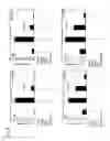 Fig. 09 - Method by Using Human or Mice-Isg12 to Develop and Prepare Drugs and  Single Nucleotide Polymorphism in the Isg12 Gene for Diagnostic Use