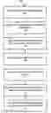 Fig. 01 - System and method for automatically beat mixing a plurality of songs using an electronic equipment