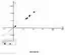 Fig. 22 - Electrophoretic Separation of Analytes by Molecular Mass
