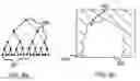 Fig. 07 - Recognizing hand poses and/or object classes