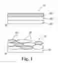 Fig. 02 - Multi-layer and composite corrosion resistant coatings