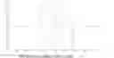 Fig. 02 - Nitroxide free radical synergized antineoplastic agents