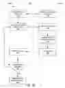 Fig. 06 - Dynamic menus for multi-prefix interactive mobile searches