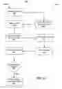 Fig. 07 - Dynamic menus for multi-prefix interactive mobile searches