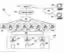 Fig. 01 - Systems and methods for partitioning data on multiple servers