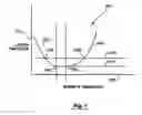 Fig. 02 - Systems and methods for partitioning data on multiple servers