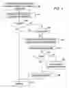 Fig. 02 - Communication capability coupons