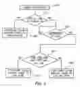 Fig. 03 - Methods and apparatus for identifying operating modes for peripheral devices