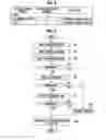 Fig. 04 - Control apparatus