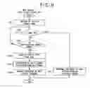 Fig. 10 - Information providing system, information providing device, appropriateness judgment information generation method and appropriateness judgment information generation process program
