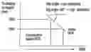 Fig. 01 - Method for testing the error ratio BER of a device according to confidence level, test time and selectivity