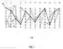 Fig. 02 - System for identifying localized burst errors