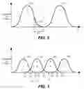 Fig. 03 - METHODS OF READING NONVOLATILE MEMORY