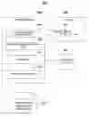 Fig. 01 - Method and system for presenting a visual notification and delaying an action responsive to an onscreen selection