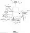 Fig. 02 - METHOD, APPARATUS AND COMPUTER PROGRAM PRODUCT FOR PROVIDING SUB-PROCESS RESOURCE MANAGEMENT