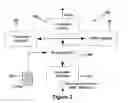 Fig. 04 - ARCHITECTURE AND SYSTEM FOR ENTERPRISE THREAT MANAGEMENT