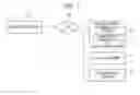 Fig. 02 - Information processing system and remote access method