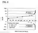 Fig. 06 - Semiconductor laser element and method for producing same