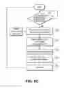 Fig. 12 - TELECOMMUNICATION AND MULTIMEDIA MANAGEMENT METHOD AND APPARATUS
