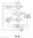 Fig. 19 - TELECOMMUNICATION AND MULTIMEDIA MANAGEMENT METHOD AND APPARATUS