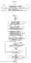 Fig. 02 - Personal message expiration