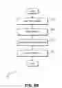 Fig. 11 - Telecommunication and multimedia management method and apparatus