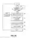 Fig. 12 - Telecommunication and multimedia management method and apparatus